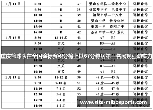 重庆篮球队在全国锦标赛积分榜上以67分稳居第一名展现强劲实力